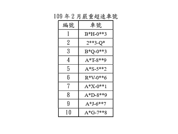 2月超速車牌號碼。（圖／高公局提供）