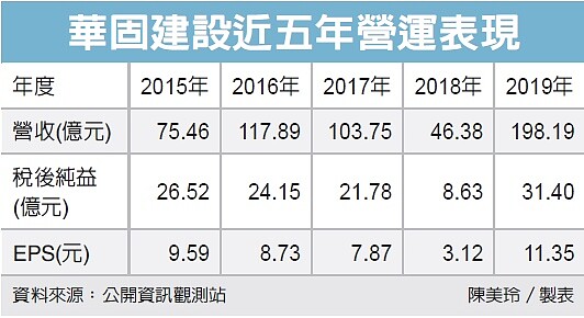 經濟日報提供