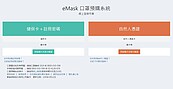 如何用手機APP　預購口罩？　實測開箱帶你看