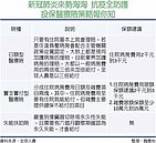 買對保單　住負壓病房有醫靠