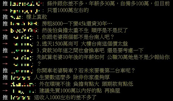 一名網友在PTT上表示想在台南買1500萬的房子,結果被多數網友勸退。圖/翻攝PTT