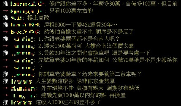 一名網友在PTT上表示想在台南買1500萬的房子，結果被多數網友勸退。圖／翻攝PTT