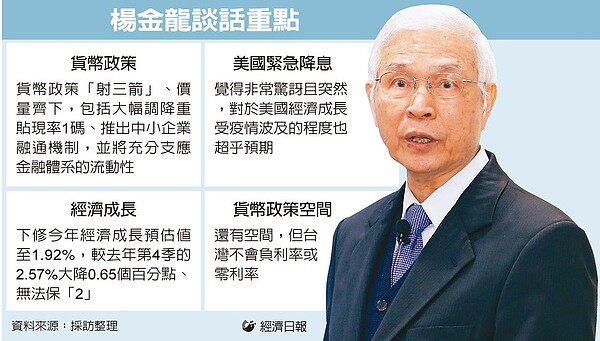 圖表/經濟日報提供