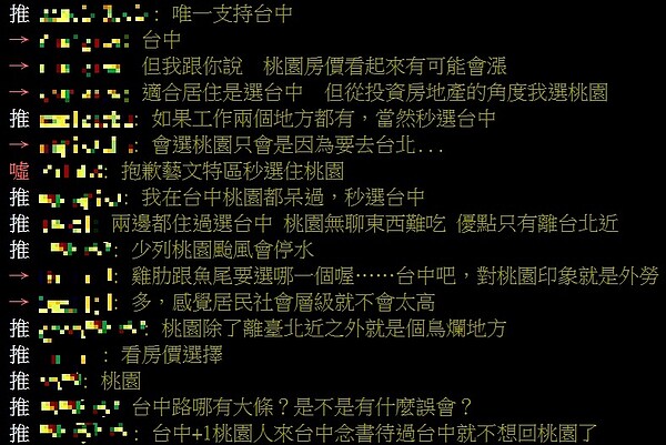 PTT上一名網友發問,台中跟桃園這兩個地方,哪個較好、較喜歡、或比較適合居住?結果多數網友認為是台中。圖/翻攝PTT