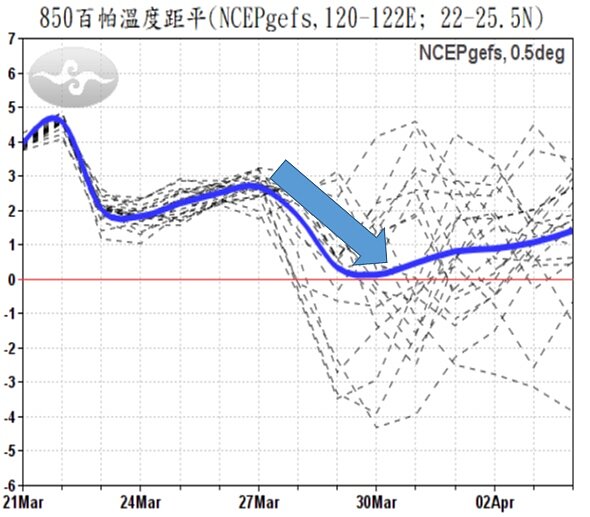 未來一個月長期天氣展望。圖／中央氣象局提供