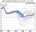 冬衣別收太快　氣象局：下下周溫度有下降趨勢