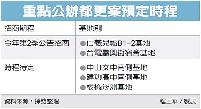 經濟日報/提供