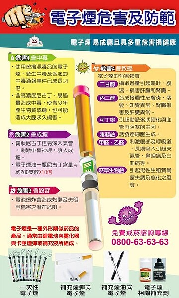 台中市政府制定《台中市電子煙危害防制自治條例》草案,23日一讀通過。圖/台中市政府提供