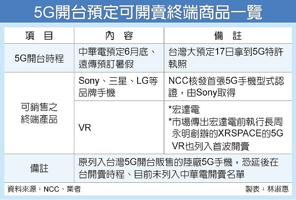 5G手機開賣　陸牌恐消失