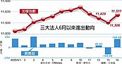 多頭復仇　台股重返11,500