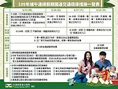 疫後首波連假疏運　交長指示強化跨運具整合