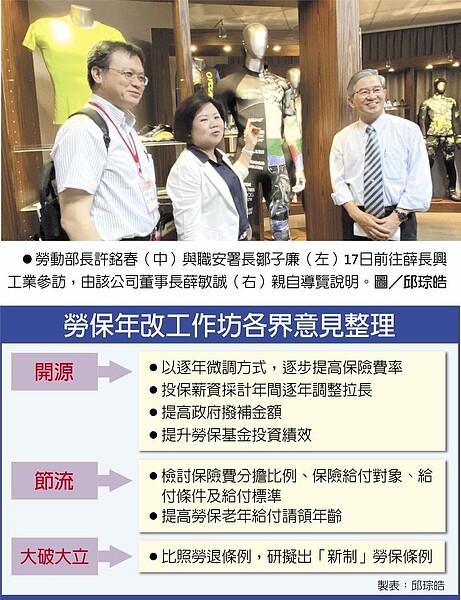 勞保年改工作坊各界意見整理 勞動部長許銘春(中)與職安署長鄒子廉(左)17日前往薛長興工業參訪,由該公司董事長薛敏誠(右)親自導覽說明。圖/邱琮皓