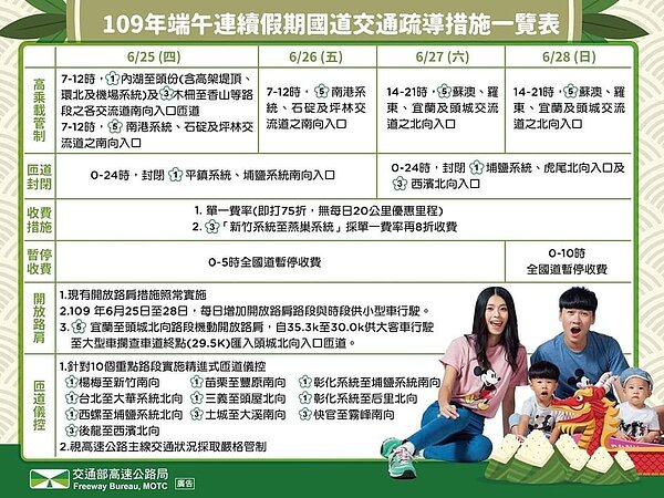 端午連假將至,交通部長林佳龍指示,以旅客角度出發,強化各運具之間的整合,例如針對高鐵無自由座所減少的運能,應事先備妥客運或台鐵等運具的運能,並主動引導旅客在時間及運具上分流。 圖/交通部提供