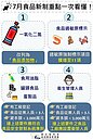 食品新制　7月1日四項上路