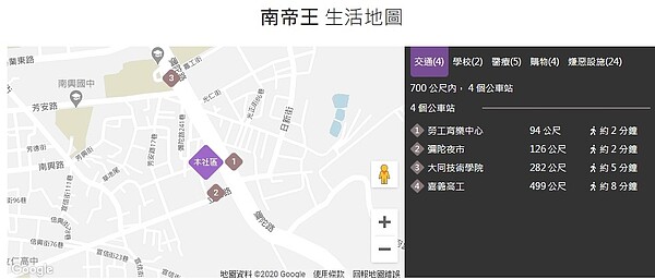 圖／截自《實價登錄比價王》