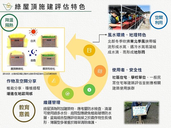 基隆推動綠屋頂計畫。圖／基隆市政府提供
