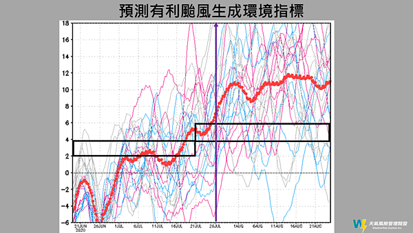 預測有利颱風生成環境指標。圖／取自賈新興在臉書