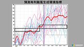 颱風生成活躍期？賈新興：7月26日之後