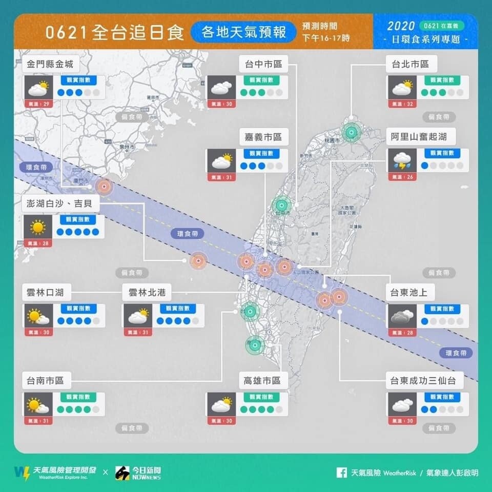 彭啟明分享一張圖看各地日食「觀賞指數」和天氣概況。圖／取自臉書「氣象達人彭啟明」