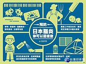 國內現今年首3例日本腦炎　屏縣、南市皆有人在住家附近中鏢