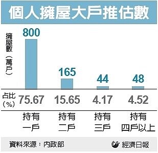 經濟日報提供