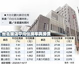 台北飯店業　恐爆裁員減薪潮