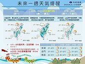 一張圖看一周天氣　端午連假兩波雨區變化曝光