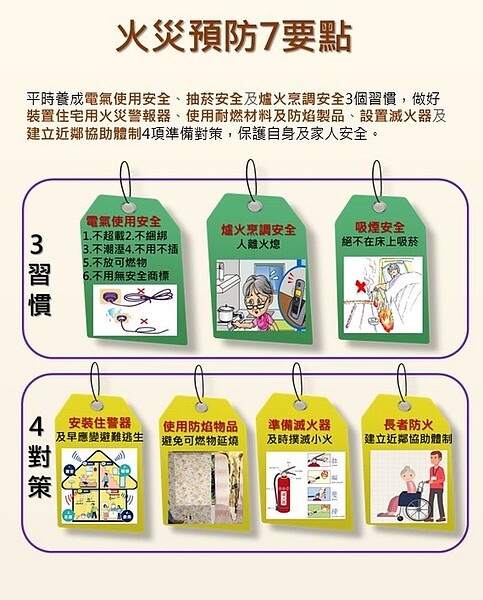 用火電「3習慣」及防火逃生「4對策」。圖/消防署提供