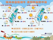 一張圖看懂端午連假天氣　氣象局：依舊炎熱