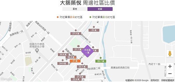 「大築築悅」周邊社區比價。圖/截自《實價登錄比價王》