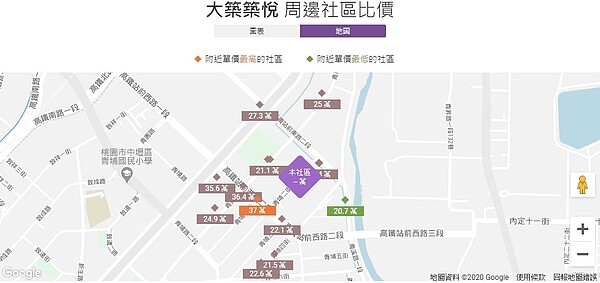 「大築築悅」周邊社區比價。圖／截自《實價登錄比價王》