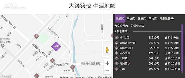 桃園「青埔重劃區」發展逐步成熟,「大築築悅」因周遭機能方便,受首購族青睞。圖/截自《實價登錄比價王》