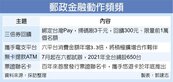中華郵政　加入振興刷卡戰