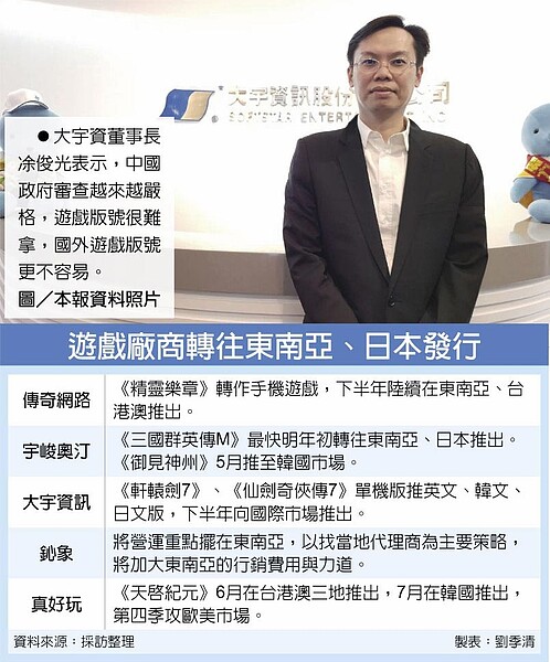 遊戲廠商轉往東南亞、日本發行 ●大宇資董事長凃俊光表示,中國政府審查越來越嚴格,遊戲版號很難拿,國外遊戲版號更不容易。圖/本報資料照片