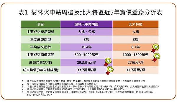 圖/新北市樹林地政事務所提供