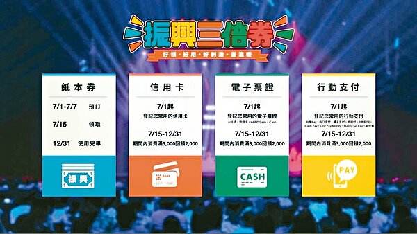 三倍券官網上關於領取、預購與加碼回饋方案,在網站上均有介紹。圖/取自三倍券官網