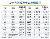 疫情下　V型反彈氣勢銳不可擋　Q2大漲二成　台股寫驚奇