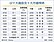 疫情下　V型反彈氣勢銳不可擋　Q2大漲二成　台股寫驚奇