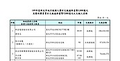 新北稅捐處公告欠稅大戶　9案欠超過5億元