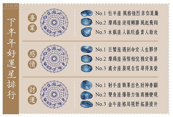 星座運勢