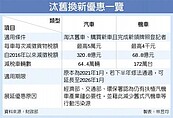 汽機車減徵貨物稅　再延五年