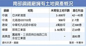 供不應求　南部鋼廠土地身價漲