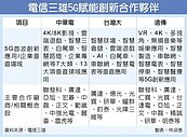5G開路　電信業創新應用爆商機