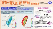 一張圖看這周天氣　氣象局示警：熱熱熱慎防午後雷陣雨
