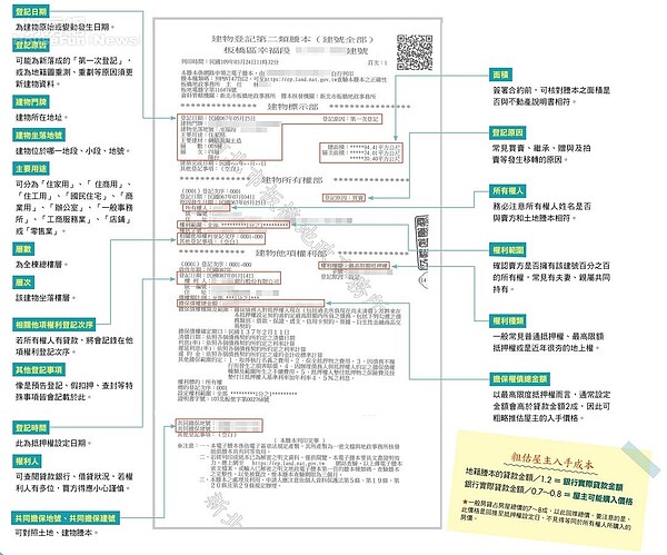 房產小學堂50-51