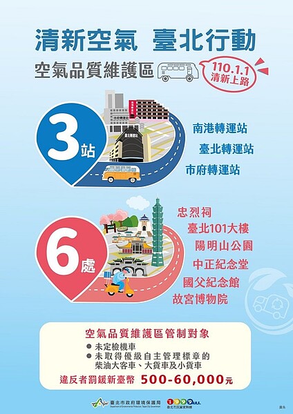 空氣維護海報。圖/北市環保局提供