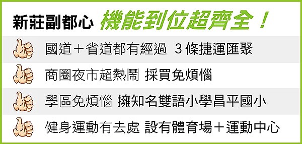 築億築藝新莊機能(廣編)