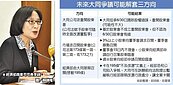 大同案　經濟部金管會出重手　王美花：駁回董事變更登記