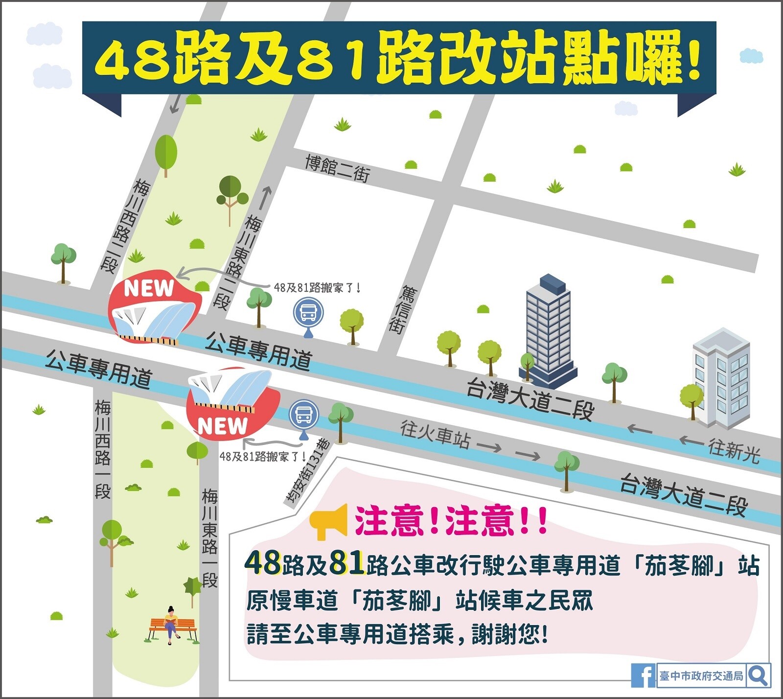 改善台灣大道壅塞，7／15起 「48、81路」部分路段改駛公車專用道。圖／台中市交通局提供