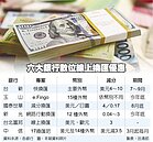美元有撐　抄錢部署贏面大